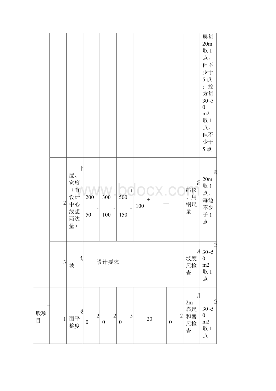 质检员手册.docx_第3页