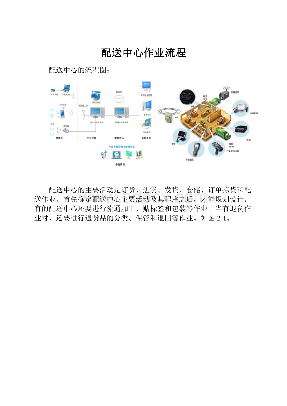 配送中心作业流程.docx_第1页