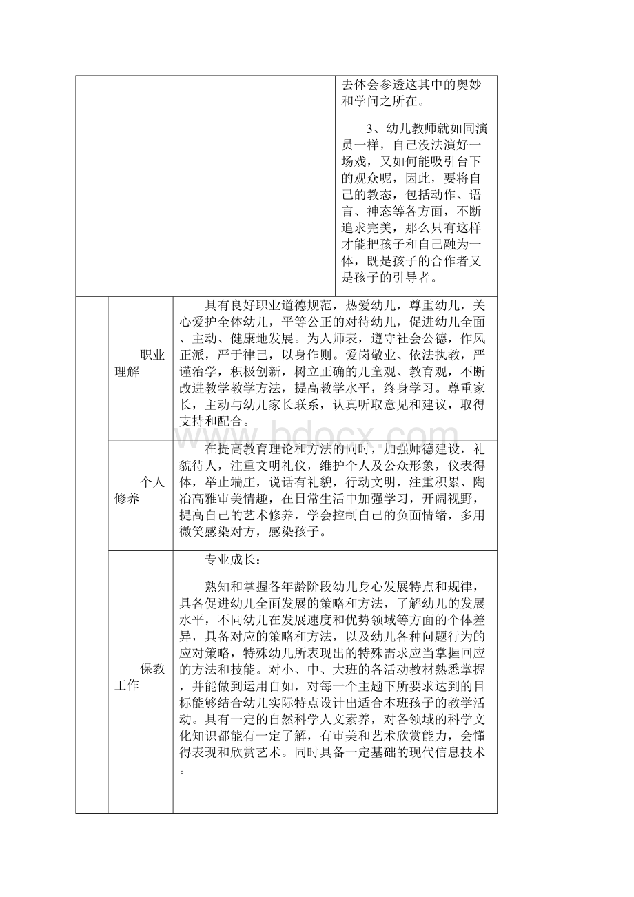 丰庄幼儿园教师个人三年发展规划.docx_第2页