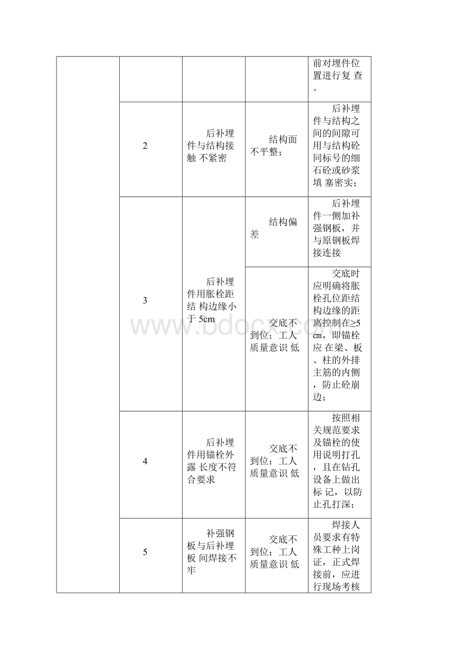 幕墙工程施工质量通病及其防治措施.docx_第2页