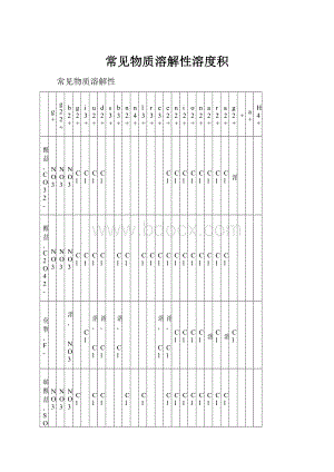 常见物质溶解性溶度积.docx