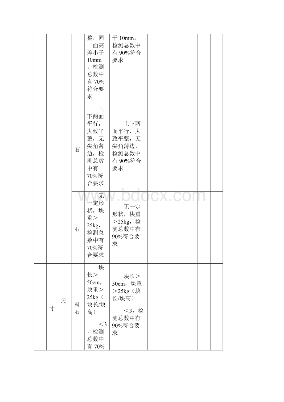 砂石骨料质量评定表.docx_第2页