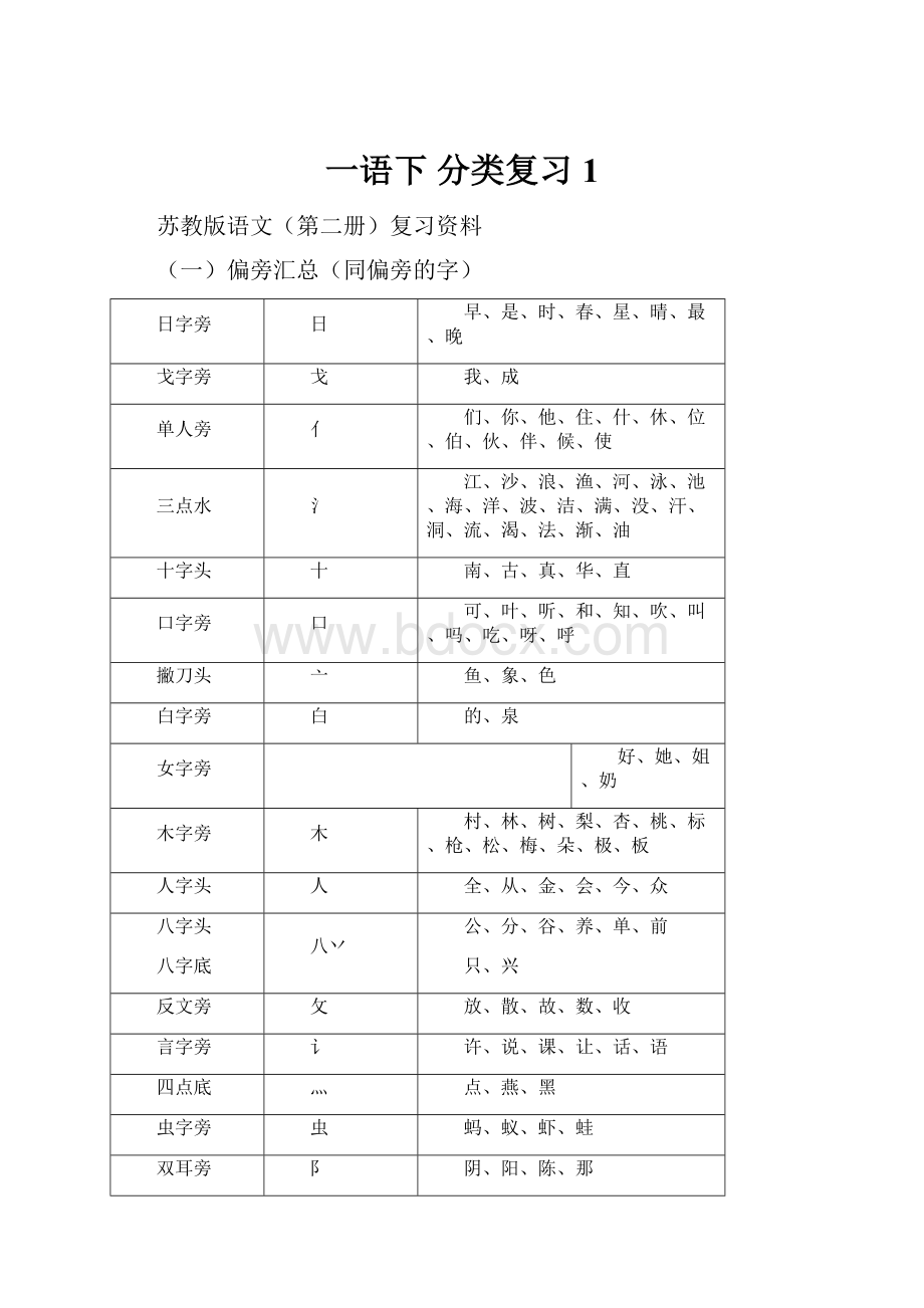 一语下 分类复习 1.docx