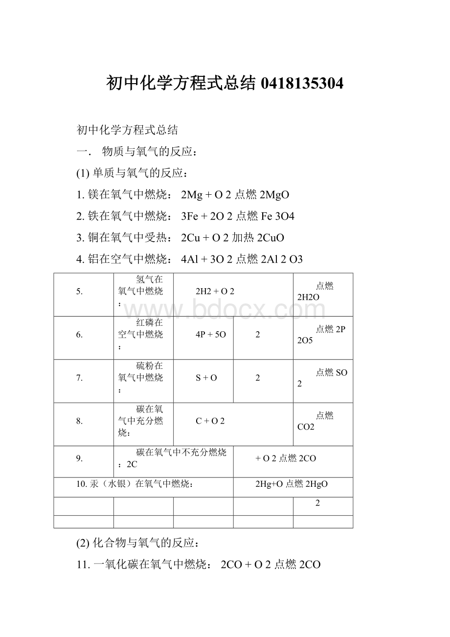 初中化学方程式总结0418135304.docx_第1页