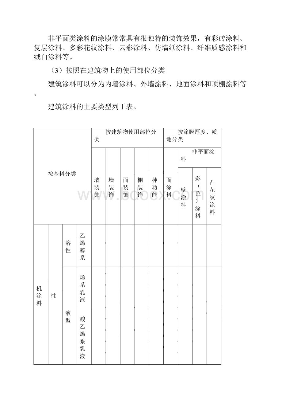 第十四章建筑涂料.docx_第2页