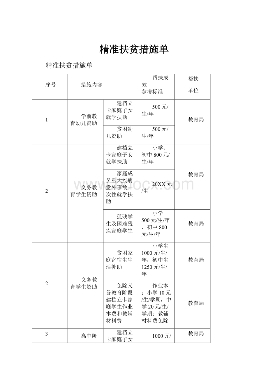 精准扶贫措施单.docx_第1页