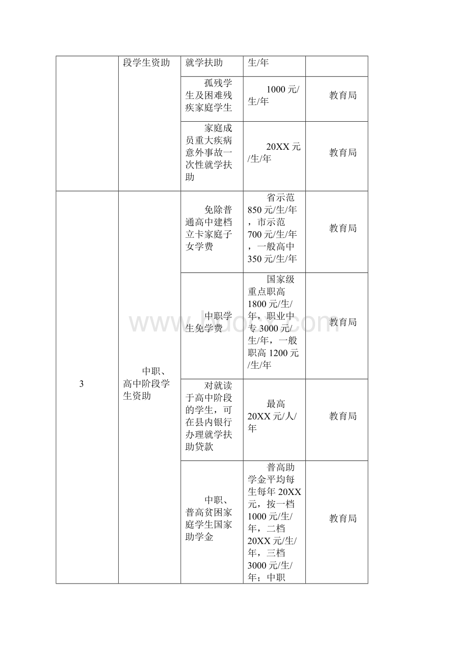 精准扶贫措施单.docx_第2页