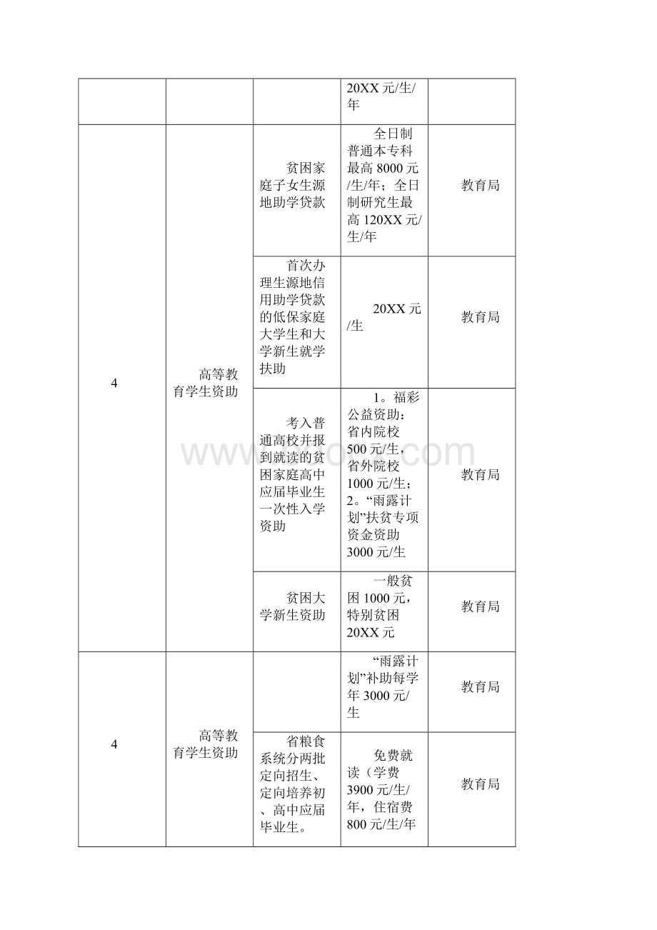 精准扶贫措施单.docx_第3页