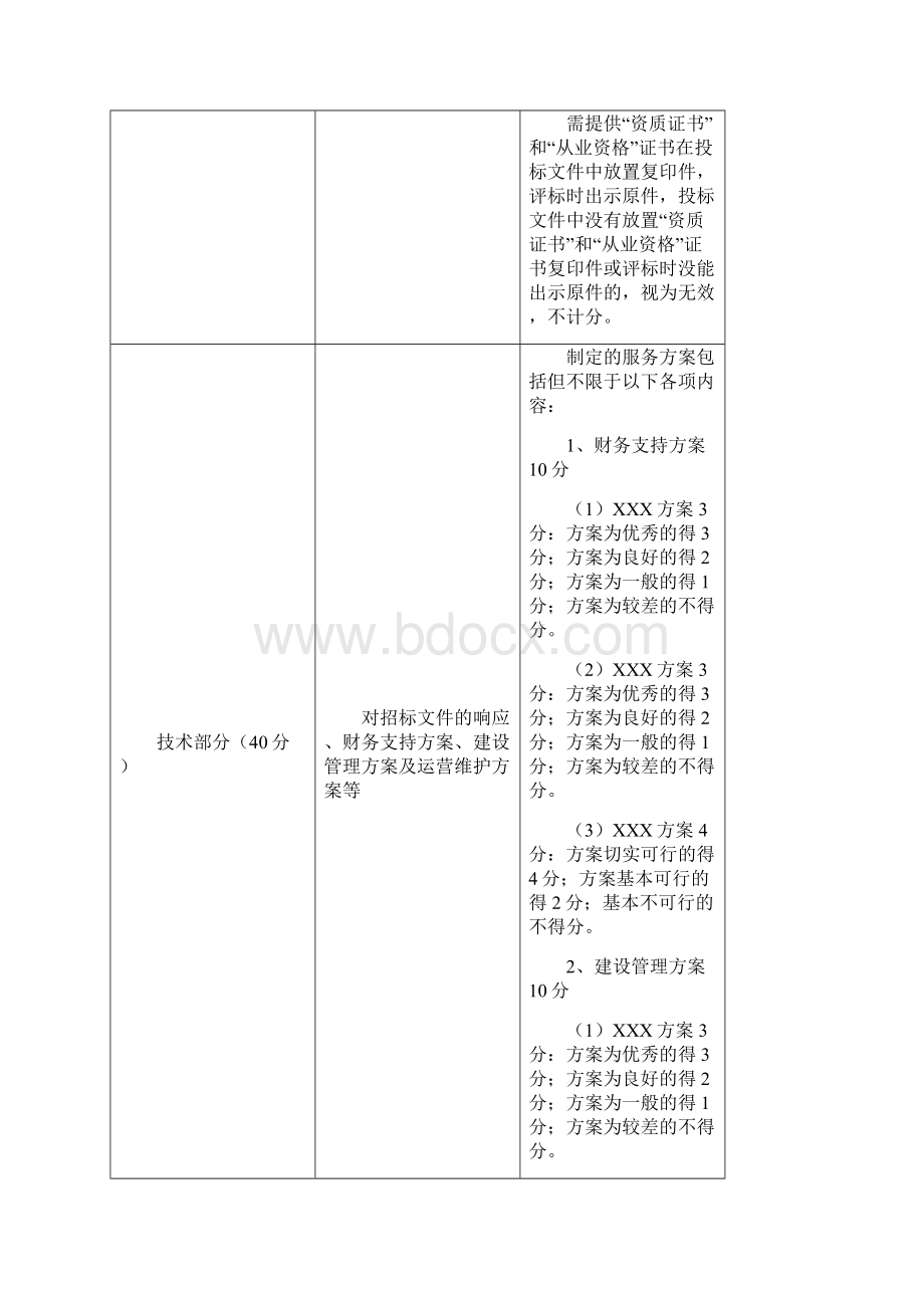 PPP项目招标评分细那么三例.docx_第3页