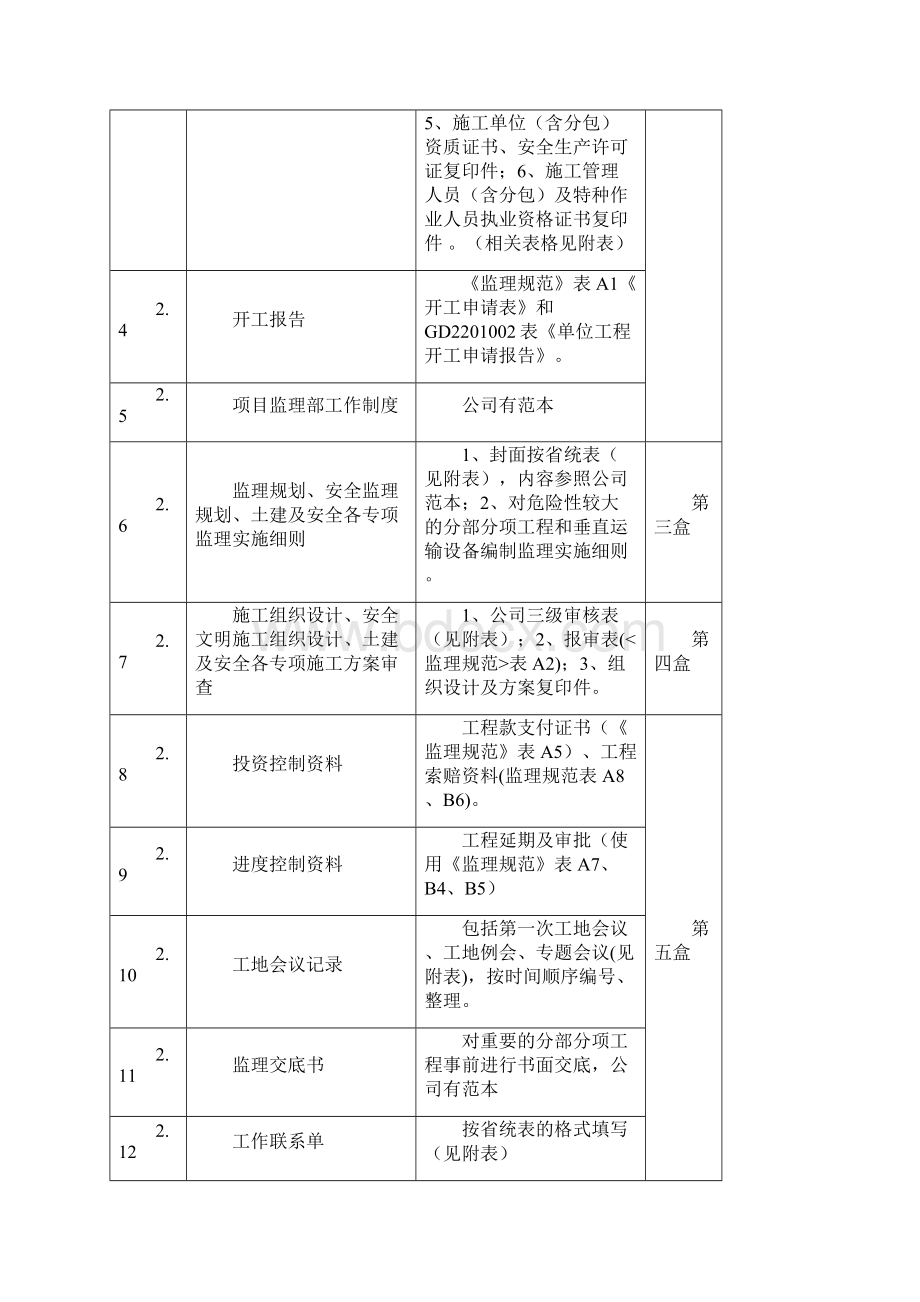 工程监理资料.docx_第2页