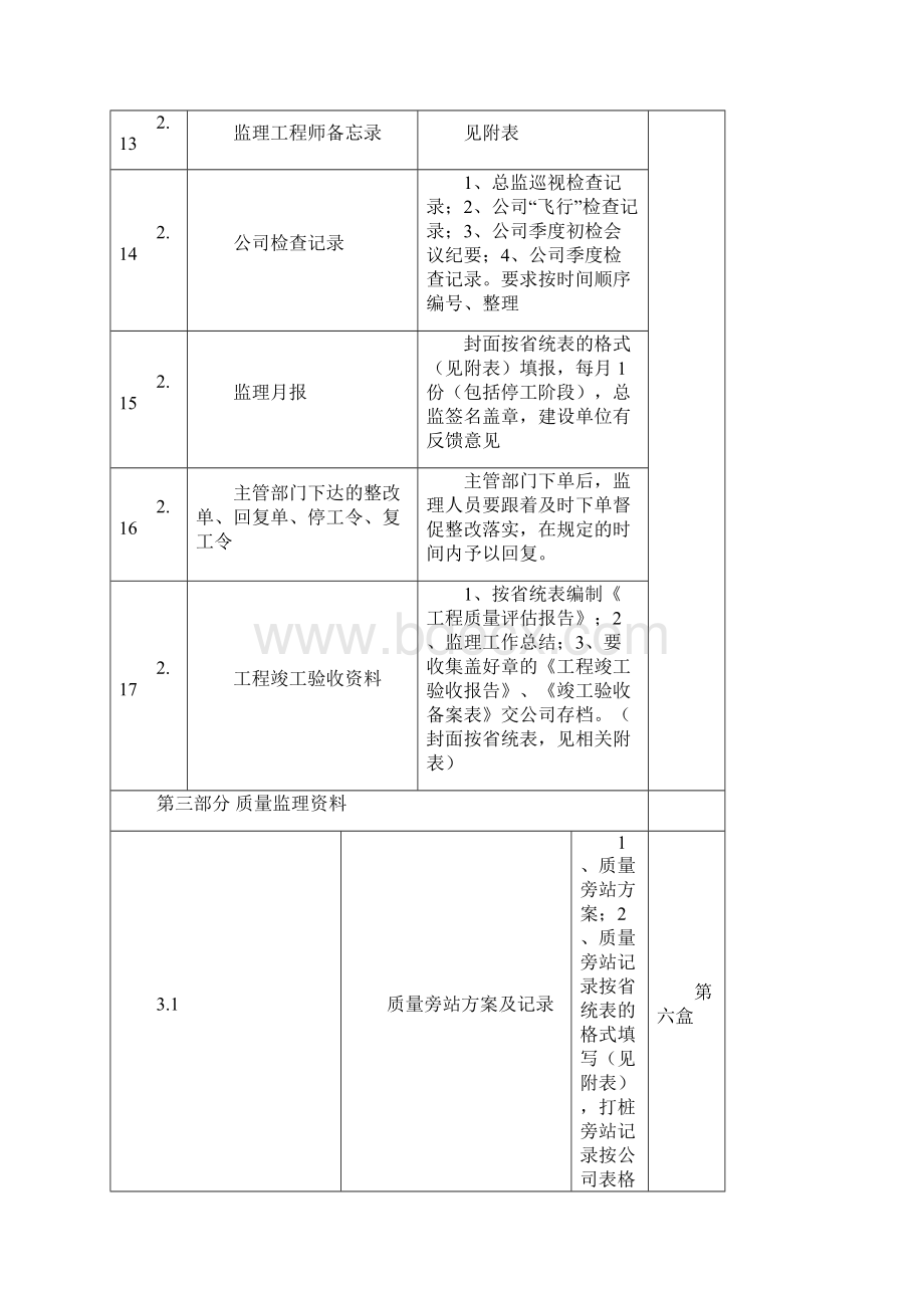 工程监理资料.docx_第3页