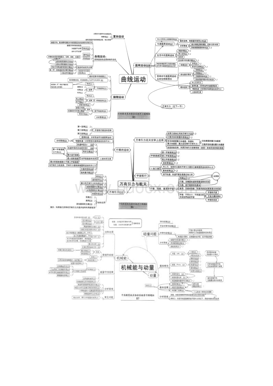 中国教育技术协会版高中物理思维导图.docx_第2页