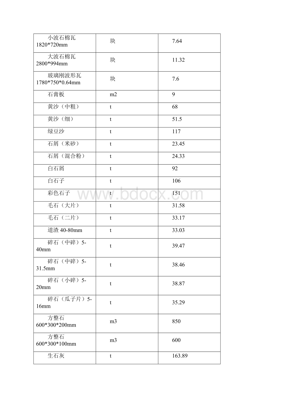 江苏省南京市7.docx_第2页