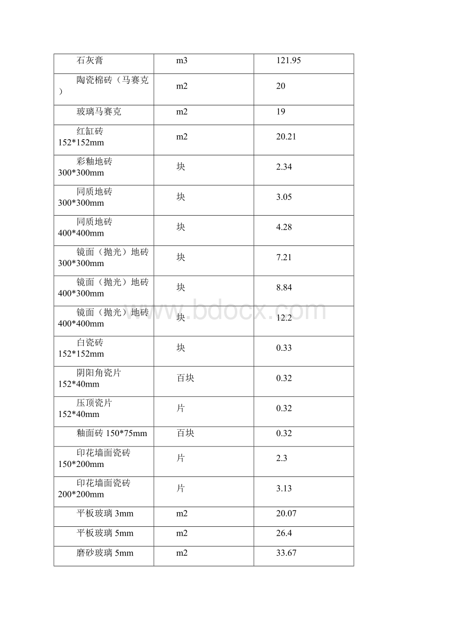 江苏省南京市7.docx_第3页