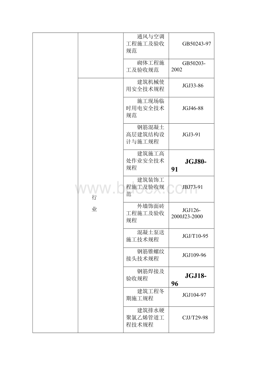 座综合楼施工组织设计修.docx_第2页