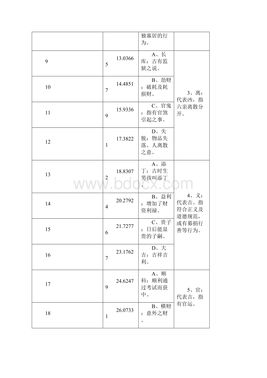 鲁班尺速查表概要.docx_第2页