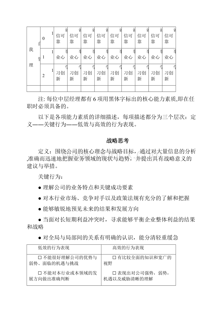 企业中层管理岗位能力素质模型.docx_第3页