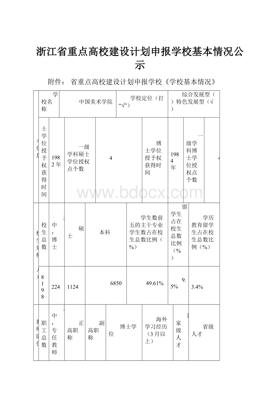 浙江省重点高校建设计划申报学校基本情况公示.docx_第1页