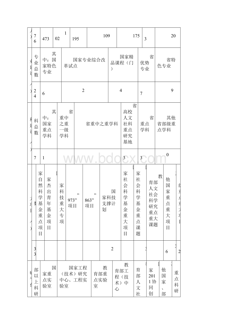 浙江省重点高校建设计划申报学校基本情况公示.docx_第2页