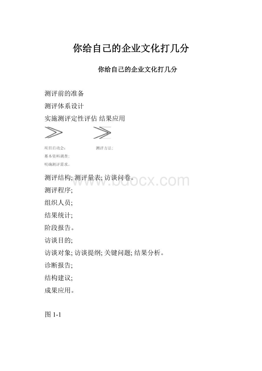 你给自己的企业文化打几分.docx_第1页