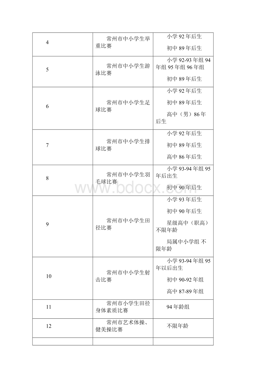 常州市中小学生体育竞赛.docx_第2页