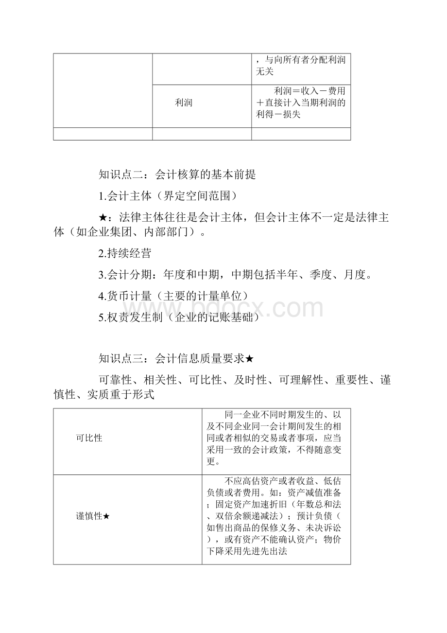 最新审计师考试笔记总结.docx_第2页