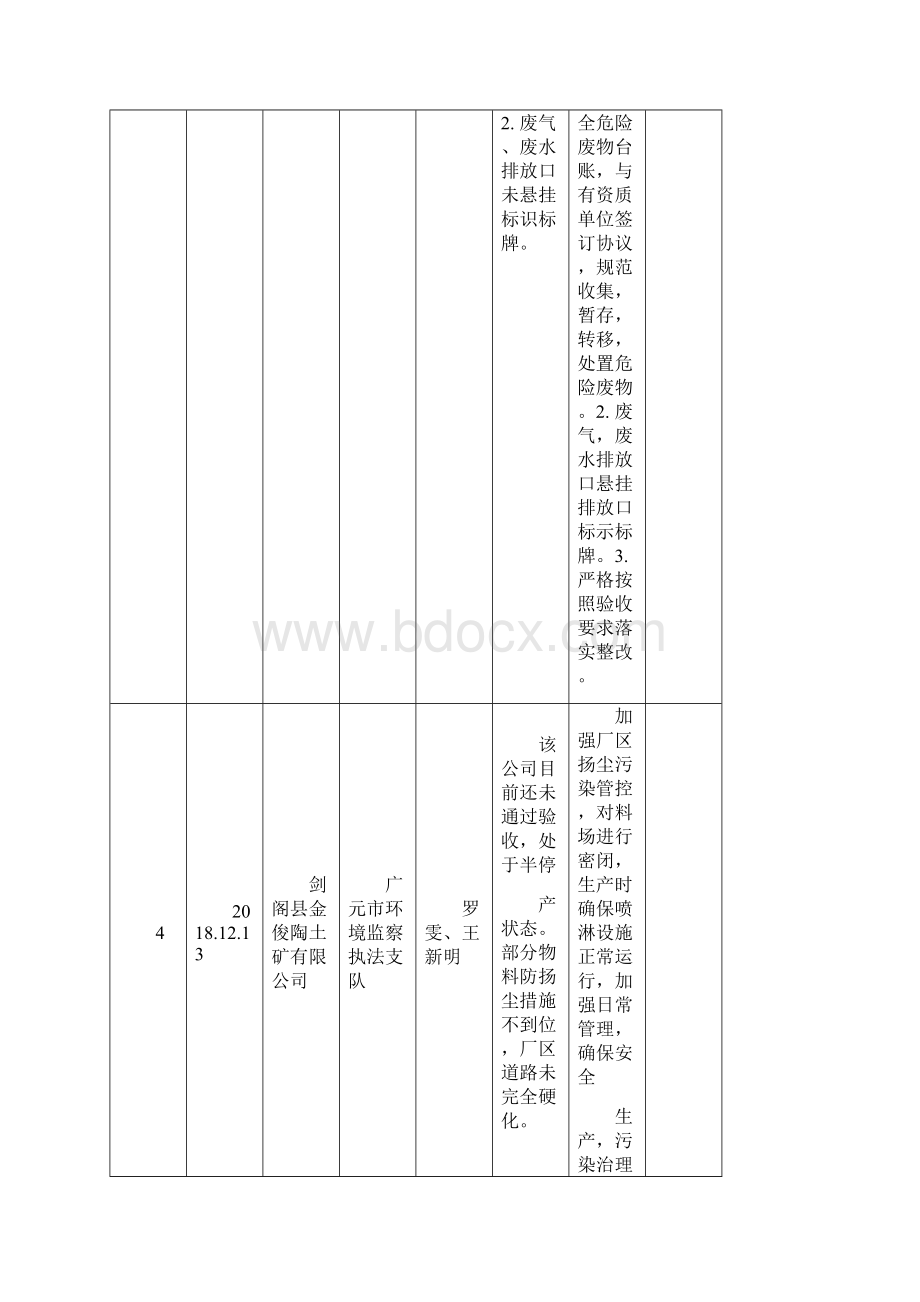 广元市环境保护局双随机抽查工作情况公示.docx_第3页