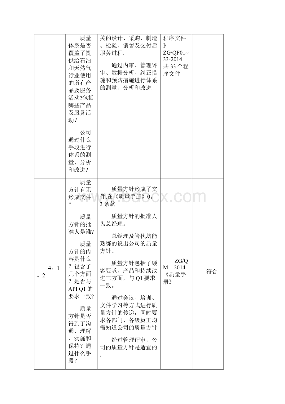 API内审检查表.docx_第2页