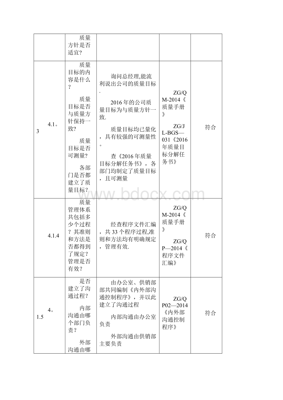 API内审检查表.docx_第3页