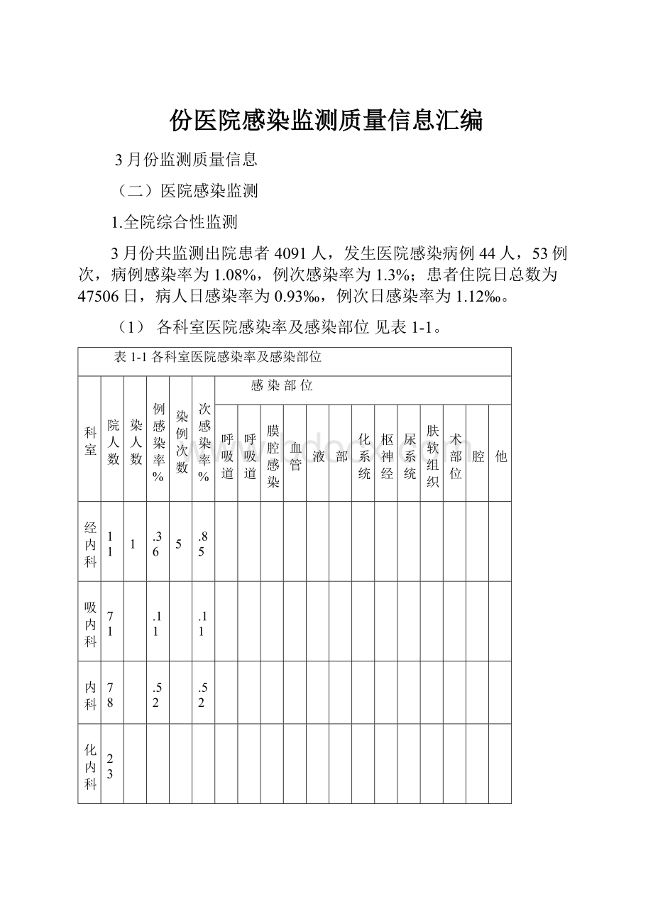 份医院感染监测质量信息汇编.docx