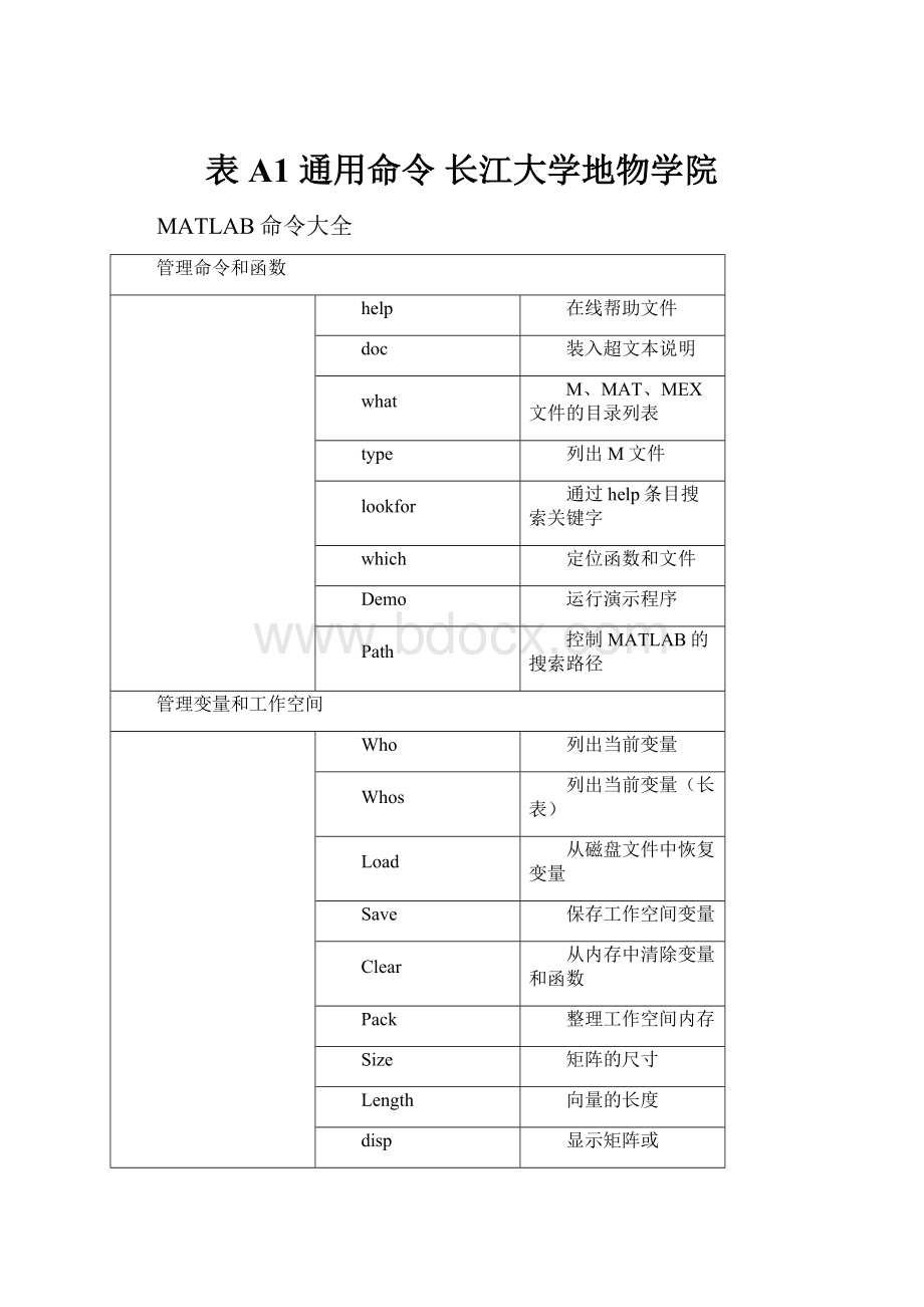 表A1 通用命令长江大学地物学院.docx