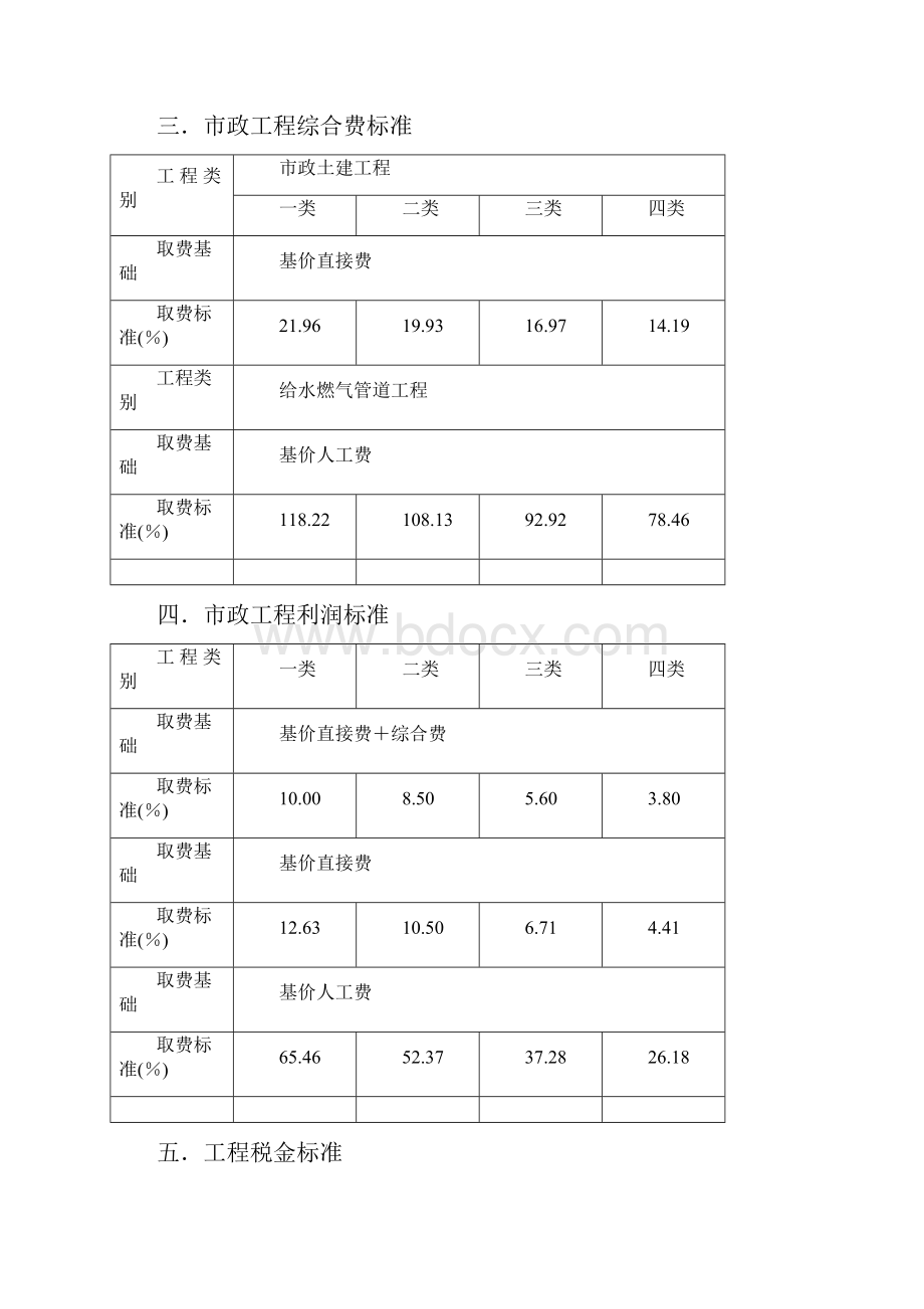 重庆市99定额费用组成及说明.docx_第2页