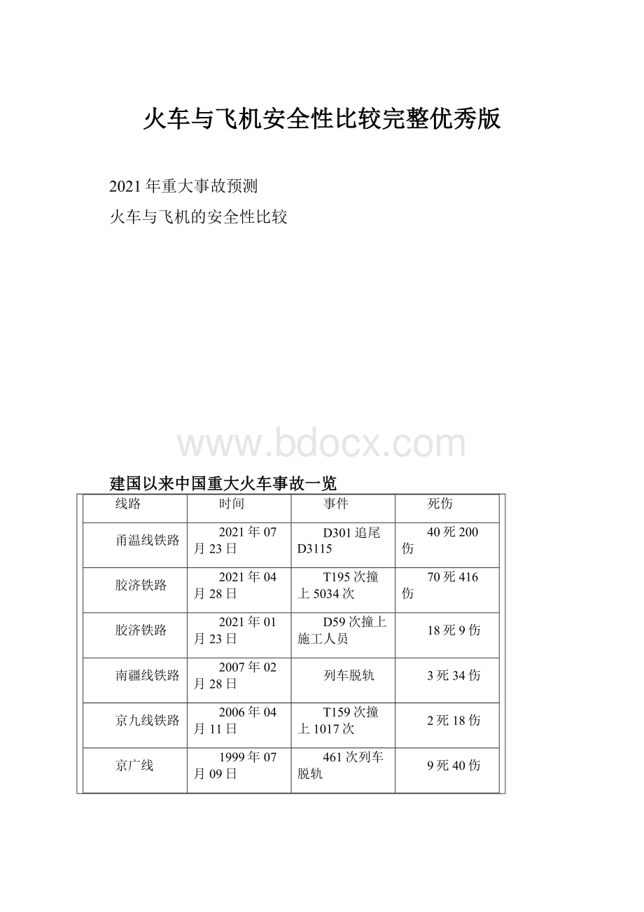 火车与飞机安全性比较完整优秀版.docx_第1页