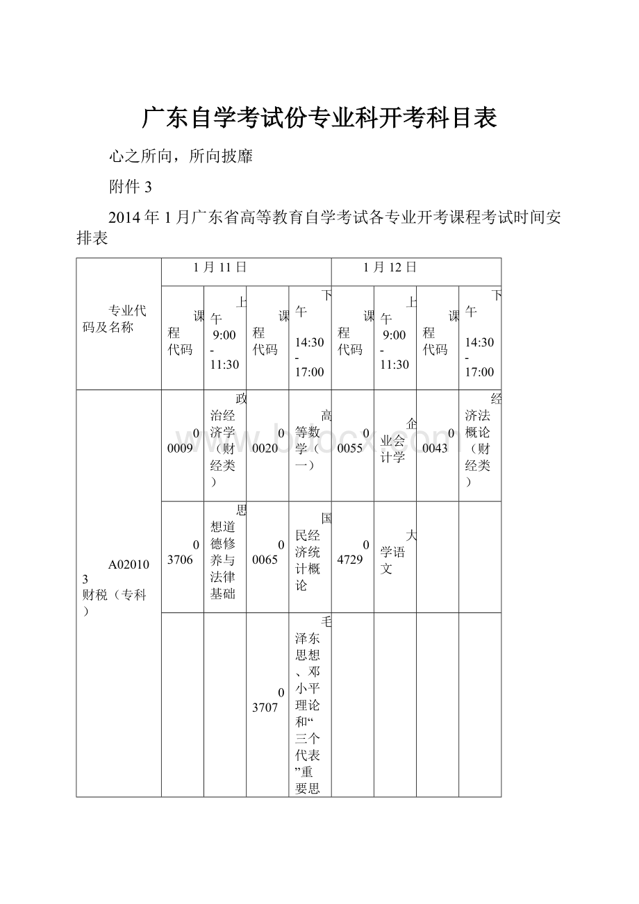 广东自学考试份专业科开考科目表.docx