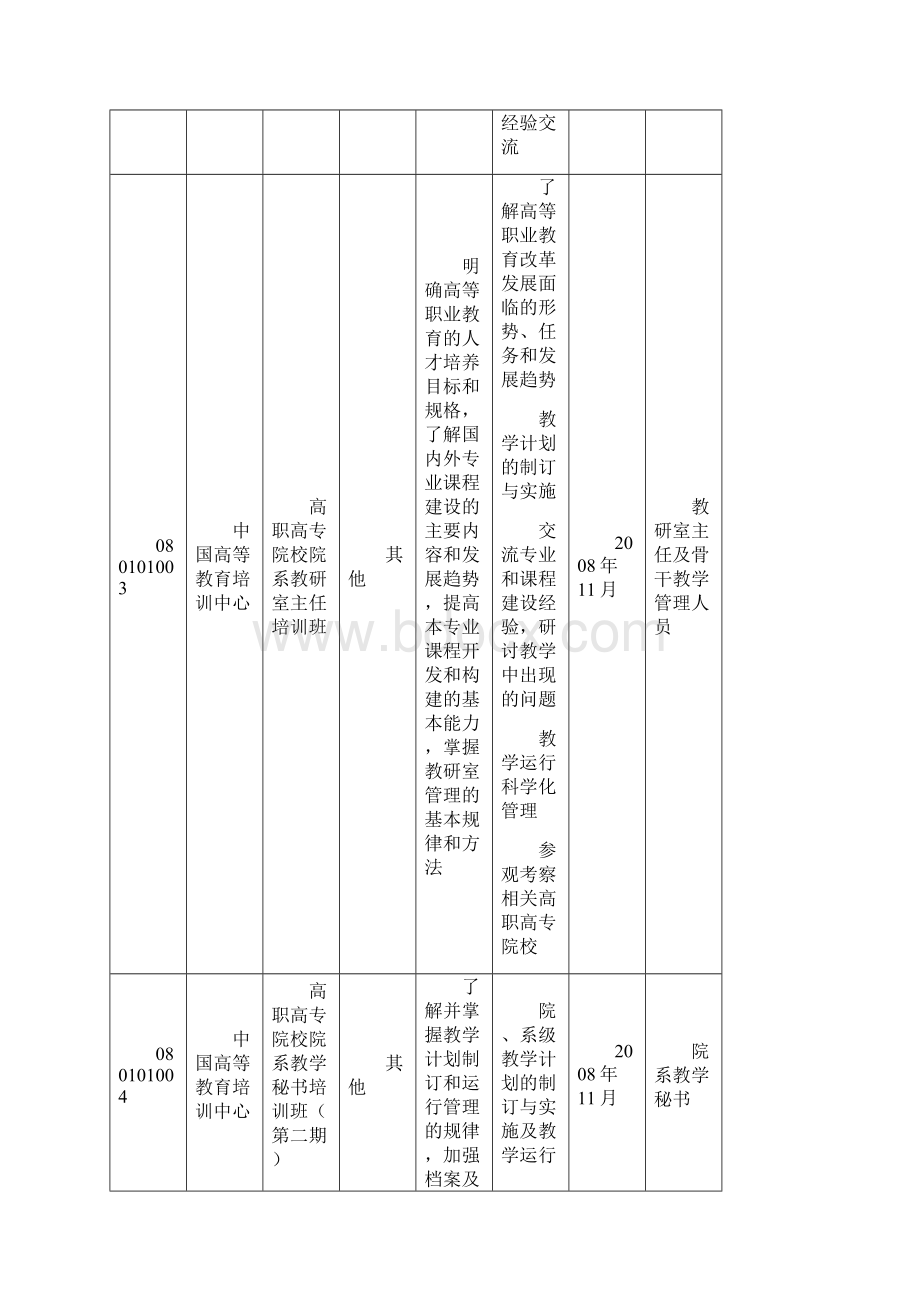 全国高职高专教育师资培训基地与教指委师资培训计划.docx_第3页