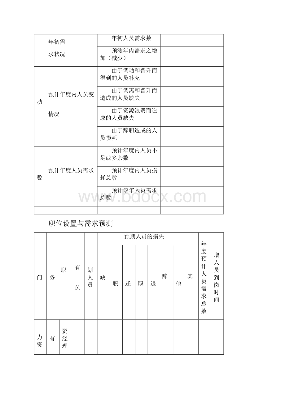 生产型企业人力资源工作计划.docx_第3页