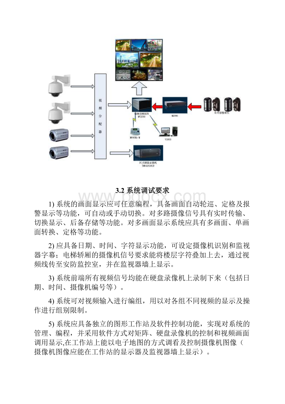 视频监控系统的调试方案.docx_第2页