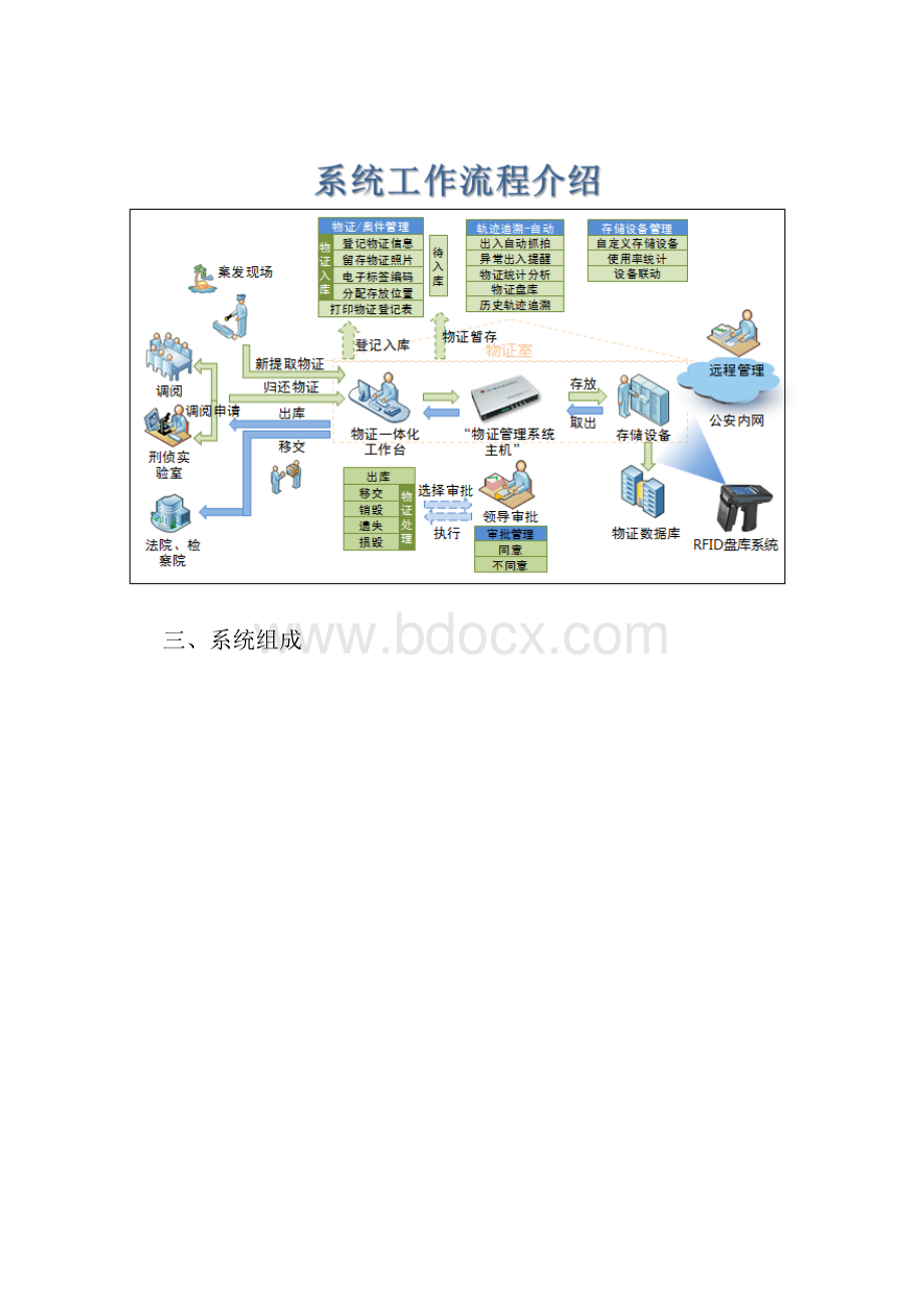 涉案财物管理系统.docx_第2页