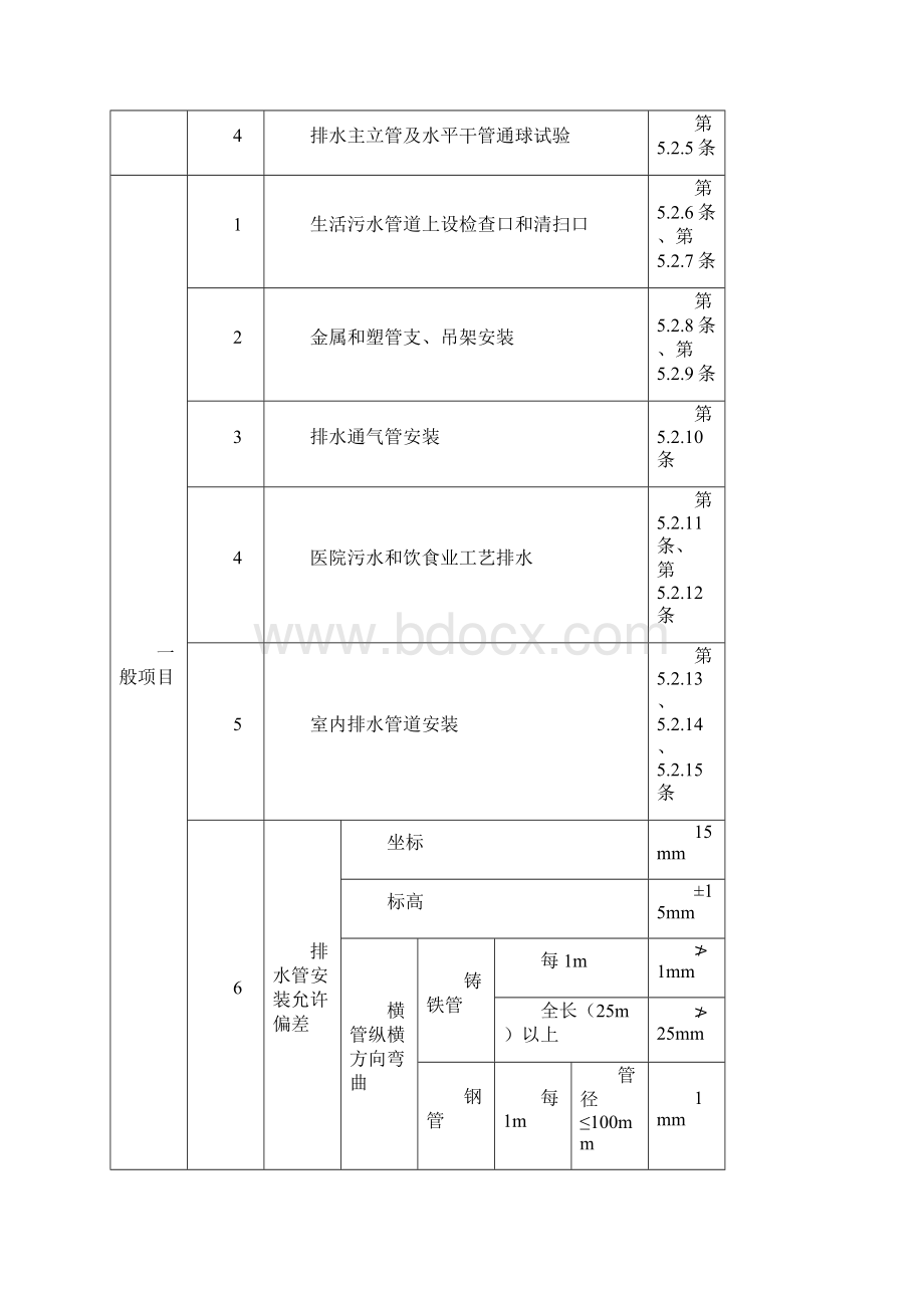 排水管道安装.docx_第3页