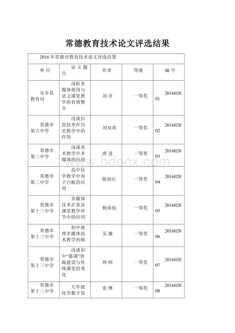 常德教育技术论文评选结果.docx_第1页