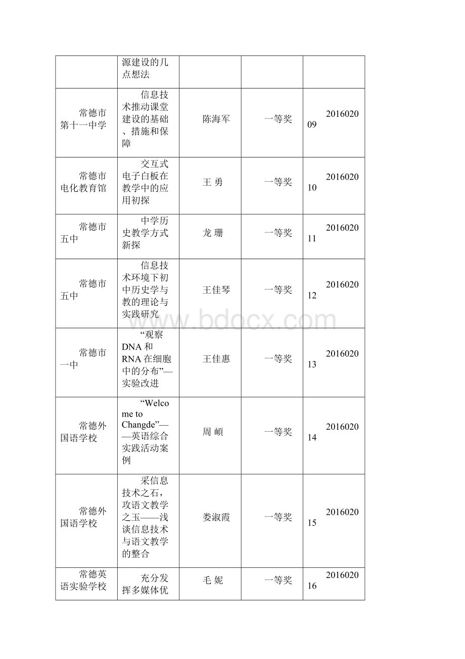 常德教育技术论文评选结果.docx_第2页