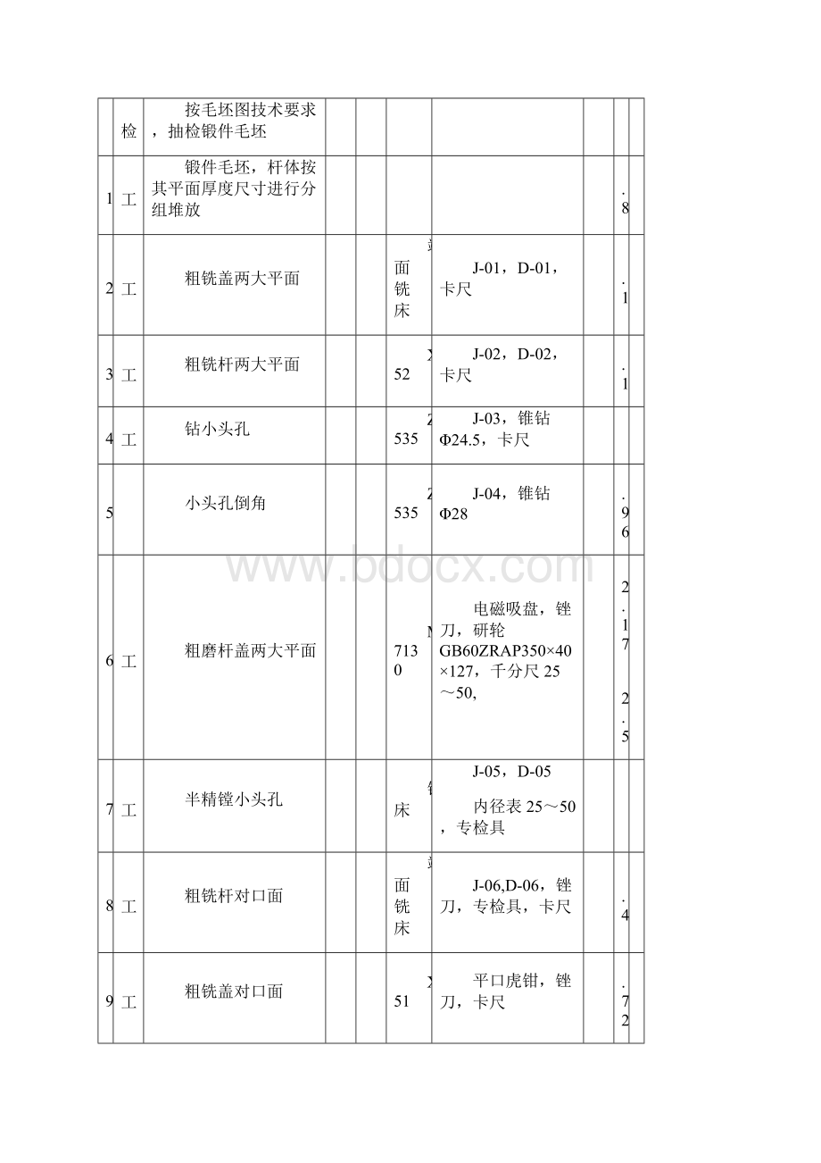 机械加工工艺过程卡片跟工序卡.docx_第2页