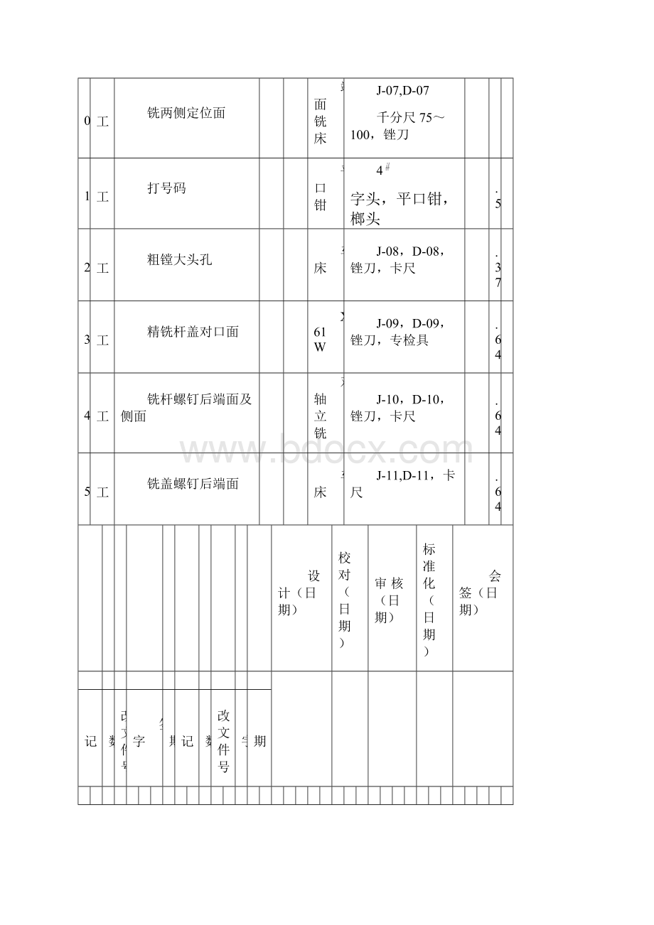 机械加工工艺过程卡片跟工序卡.docx_第3页