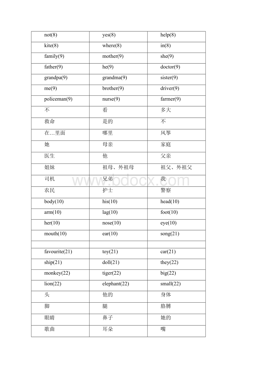 三年级起始小学英语单词字卡.docx_第3页