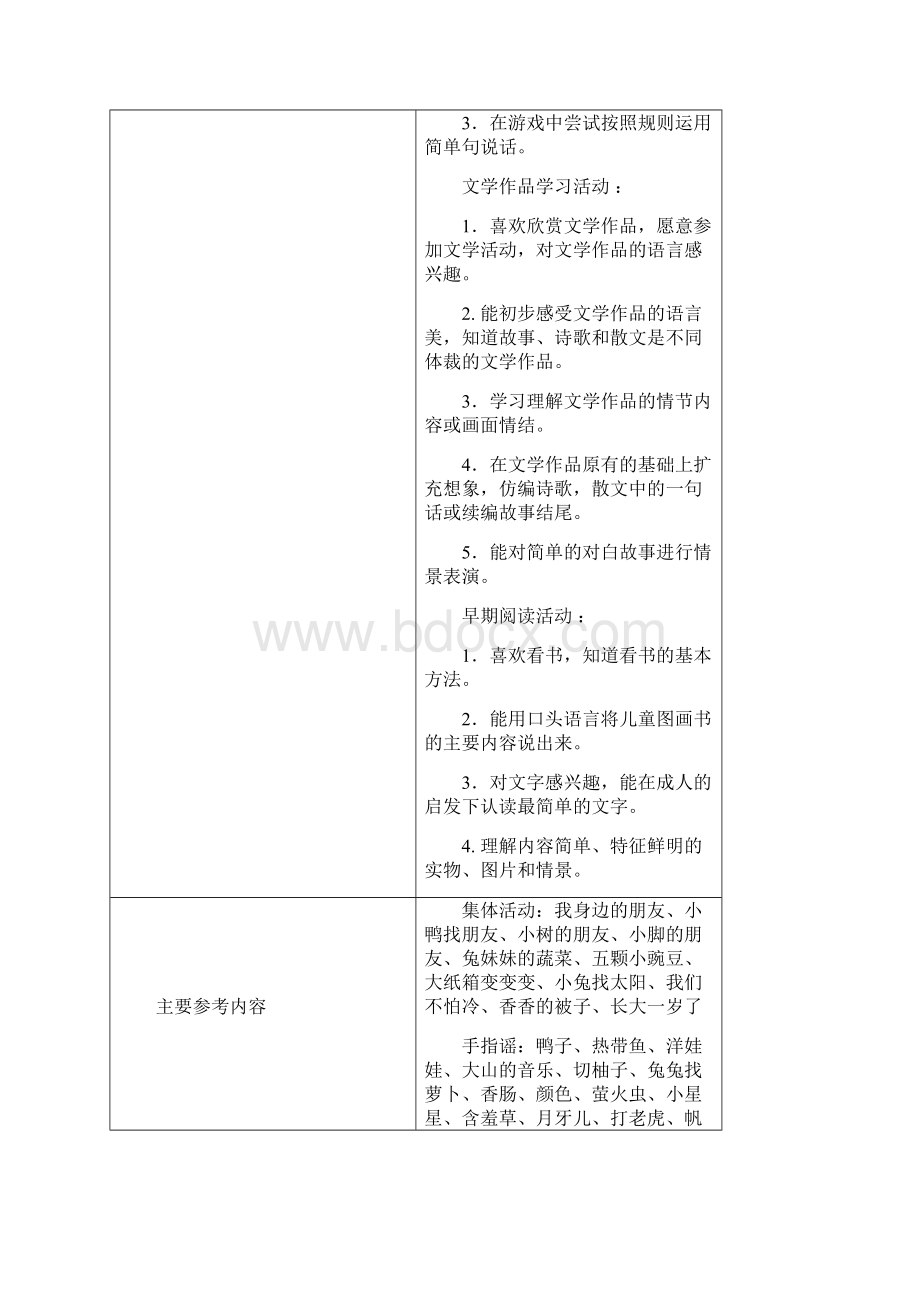 幼儿园语言教学目标及参考内容副本.docx_第2页