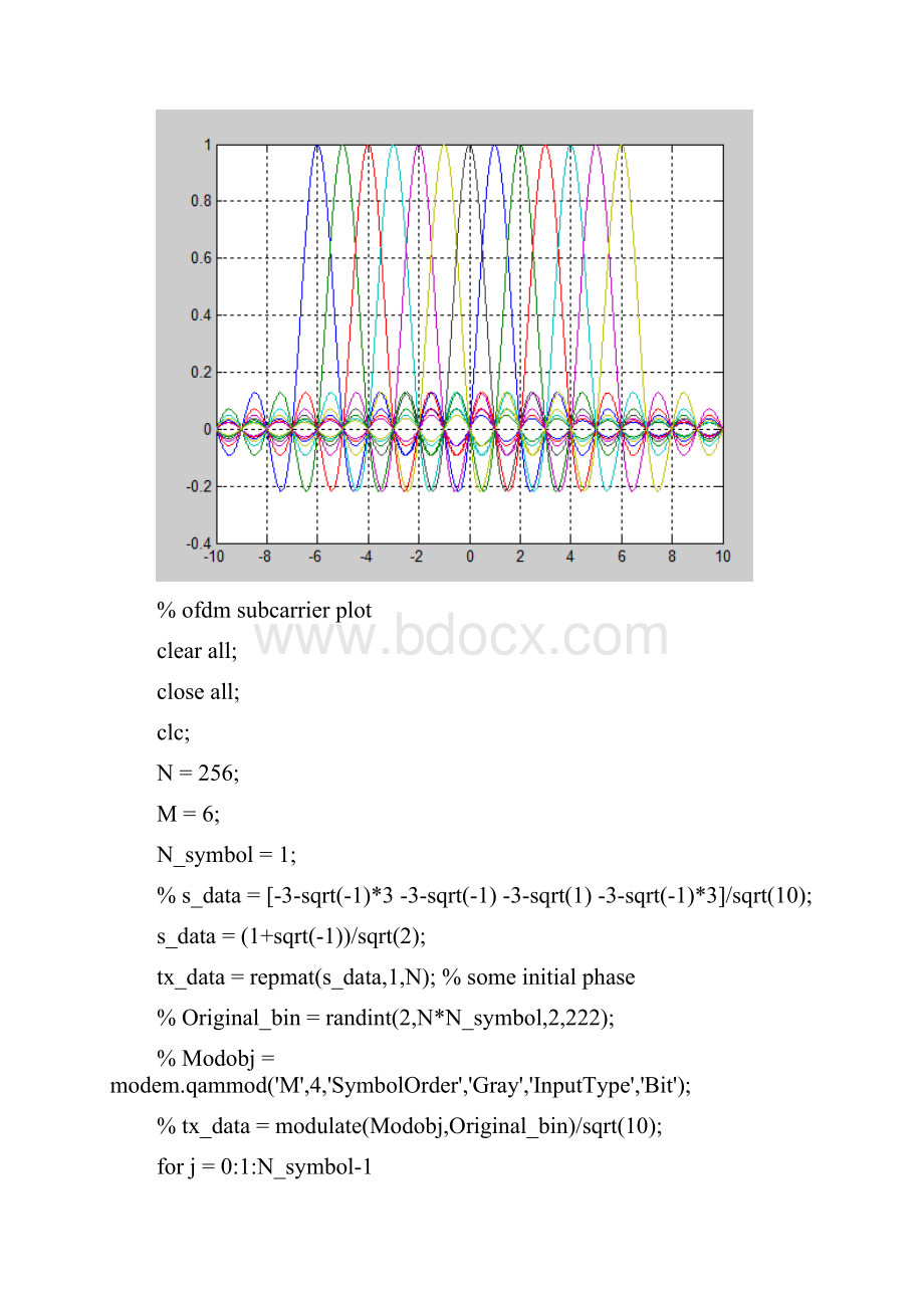 matlab这是OFDM的时域和频域的子载波图形.docx_第2页