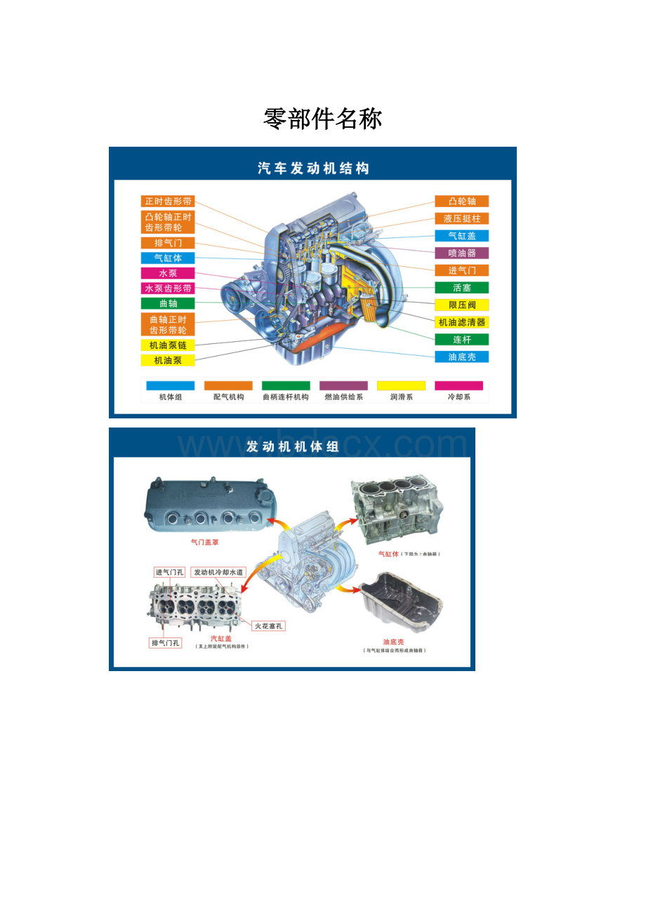 零部件名称.docx_第1页