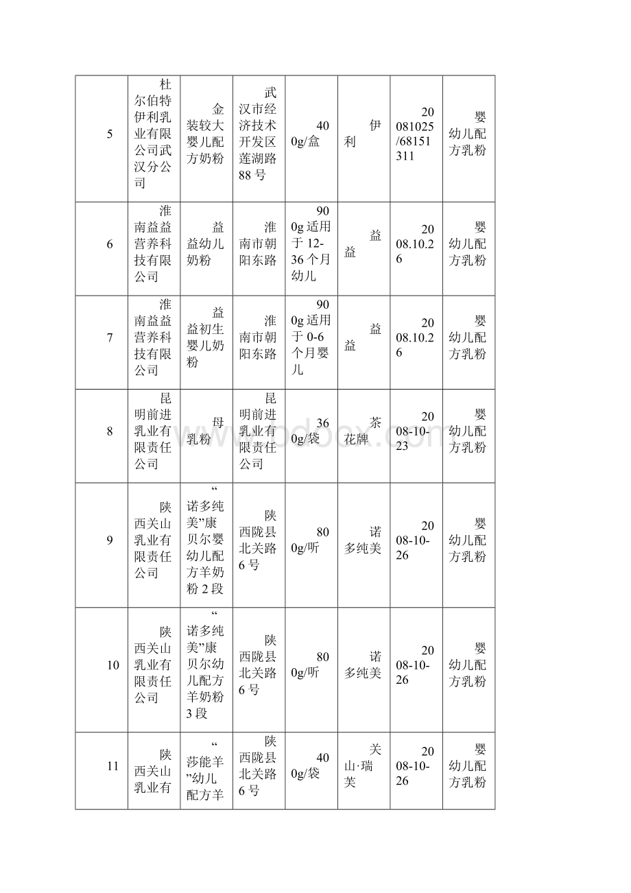 以后生产符合三聚氰胺临时管理限量值规定乳粉汇总表第十.docx_第2页