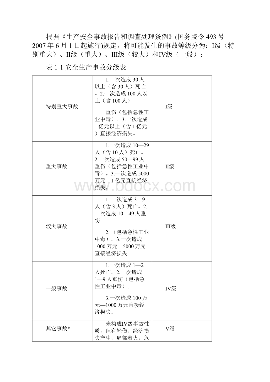 危货运输企业安全生产事故综合应急处置预案.docx_第3页