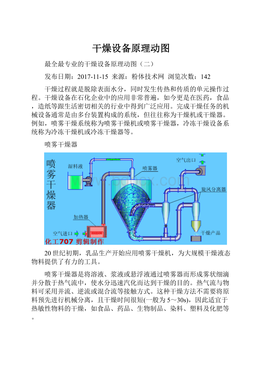 干燥设备原理动图.docx